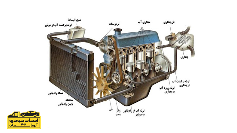 کارکرد واتر پمپ چیست؟